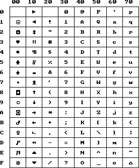 Основная таблица ASCII символов